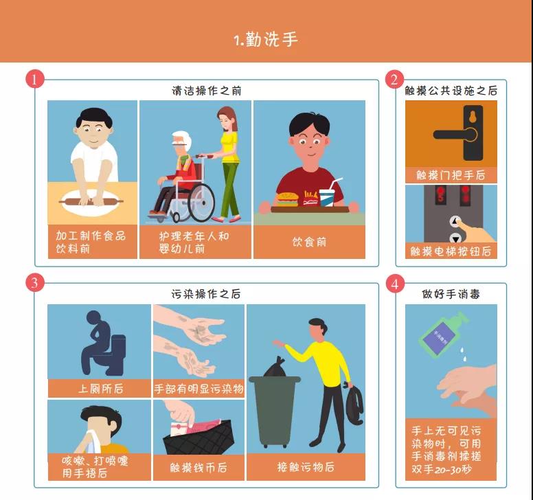 收藏！國家衛(wèi)健委最新發(fā)布《新冠肺炎疫情防護(hù)指導(dǎo)手冊》
